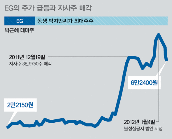 자료 : <매일경제>