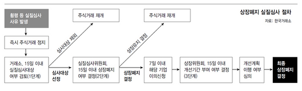 (※ 클릭하시면 더 크게 보실 수 있습니다)