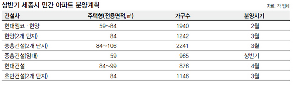 세종시 표