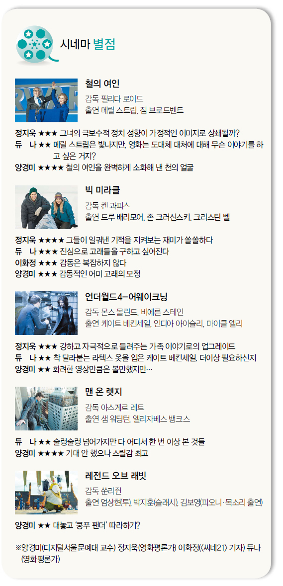 2월 20일 시네마 별점