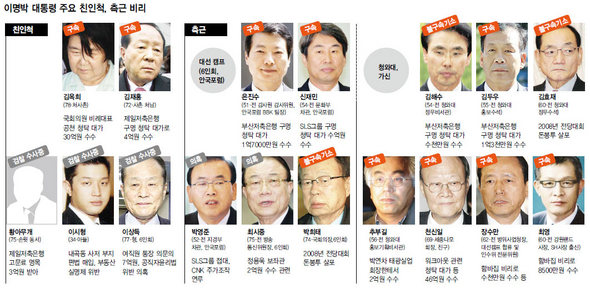 (클릭하면 확대)