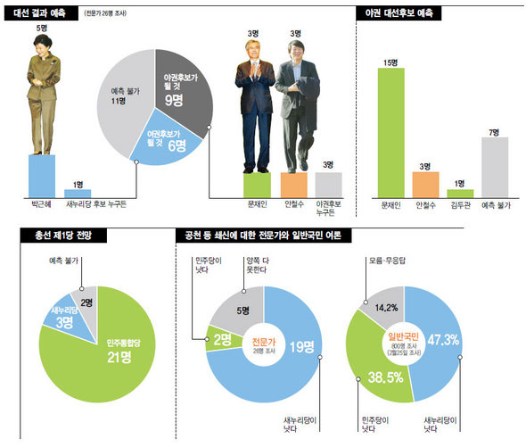 (클릭하면 확대)