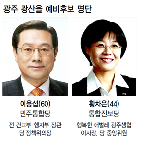 광주 광산을 예비후보 명단