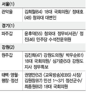 민주통합당 경선 후보자