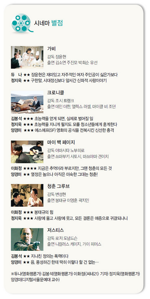 3월 12일 시네마 별점
