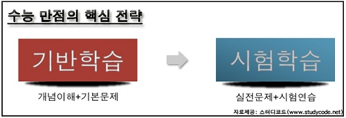 자료 제공 : 스터디코드 네트웍스(주)

