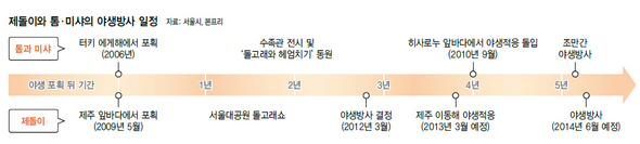 ※ 이미지를 클릭하면 크게 볼 수 있습니다