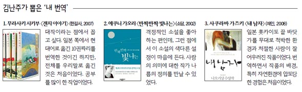 김난주가 뽑은 ‘내 번역’