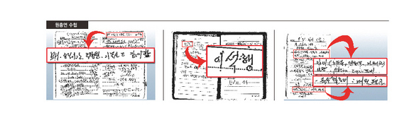 불법 민간인 사찰을 주도한 국무총리실 소속 공직윤리지원관실 점검 1팀 직원 원충연씨의 수첩에 나오는 메모들. ‘BH(청와대), 공직기강, 국정원, 기무사도 같이 함’이라는 구절이 들어 있다. ※클릭하면 확대