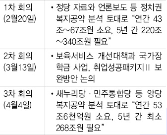 기획재정부 ‘복지 태스크포스’ 회의 결과