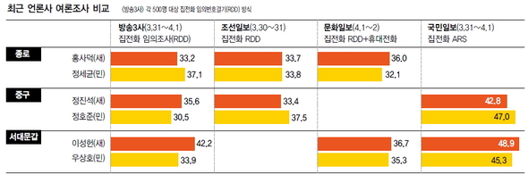 ※ 클릭하면 확대