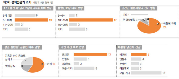 (클릭하면 확대)