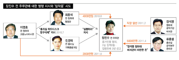 (※ 클릭하시면 더 크게 보실 수 있습니다)