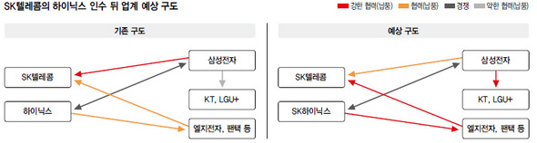 (클릭하면 확대)