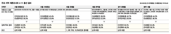 (클릭하면 확대)