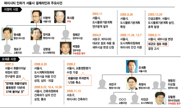 (※ 클릭하시면 더 크게 보실 수 있습니다.)