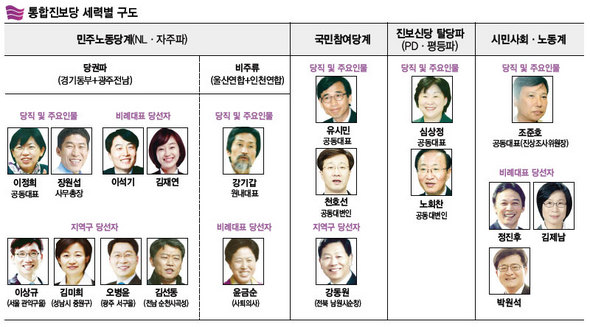 (클릭하면 확대)