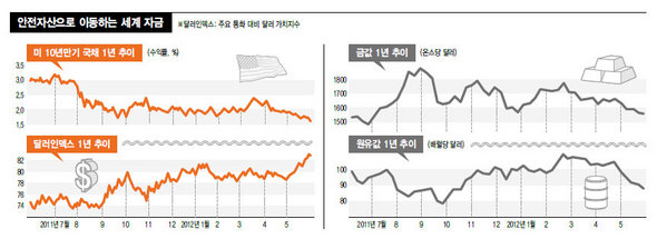 (클릭하면 확대)