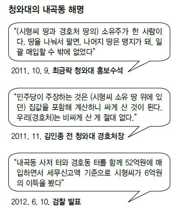 청와대의 내곡동 해명