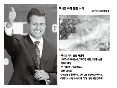 니에토