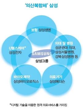 의산복합체 삼성