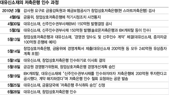 자료출처=송호창 의원실