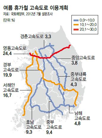 여름 휴가철 고속도로 이용계획