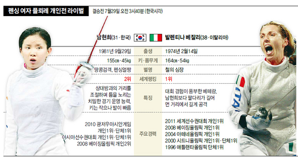 펜싱 여자 프레레 개인전 라이벌 (※ 클릭하시면 더 크게 보실 수 있습니다)