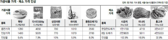 ※클릭하시면 큰 그림을 볼 수 있습니다.