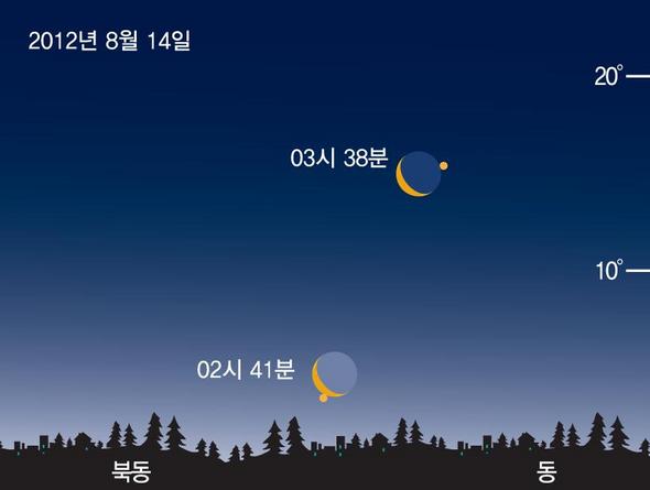 달 금성 엄폐현상