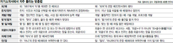 ※클릭하면 큰 그림을 볼 수 있습니다