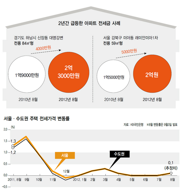 (※ 클릭하시면 더 크게 보실 수 있습니다)