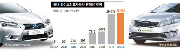 (※ 클릭하시면 더 크게 보실 수 있습니다.)