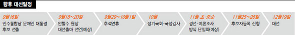 향후 대선일정 (※클릭하면 큰 그림을 볼 수 있습니다.)