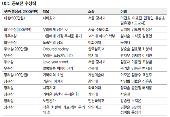 UCC 공모전