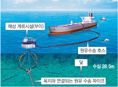 부두