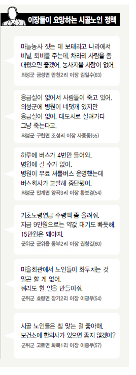 이장들이 요망하는 시골노인 정책