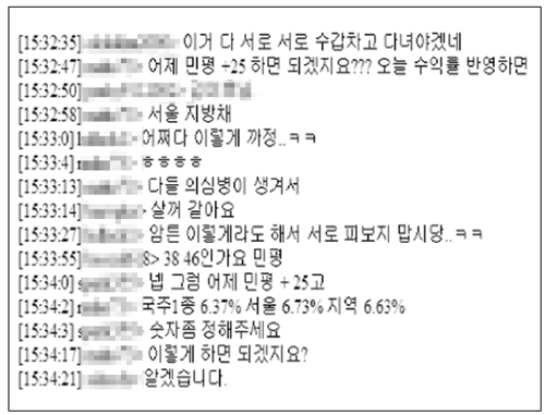 공정거래위원회는 증권사 실무자들이 채권 수익률을 사전 담합한 증거로, 이들 사이에 오간 인터넷 메신저 화면을 캡쳐해 공개했다.