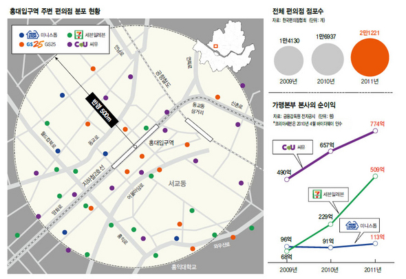 홍대입구역 주변 편의점 분포 현황 등 (*클릭하면 크게 보실 수 있습니다.)