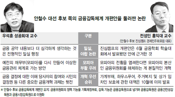 우석훈-전성인 교수 논쟁