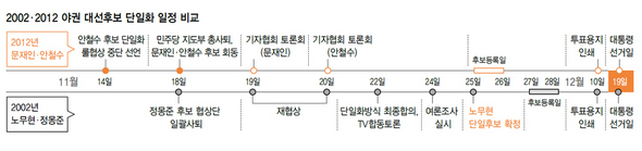 클릭하시면 더 큰 이미지로 볼수 있습니다.