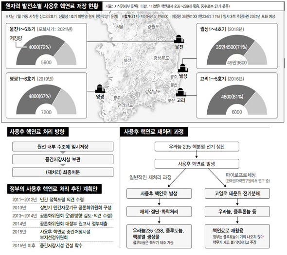 ※ 이미지를 클릭하면 크게 볼 수 있습니다