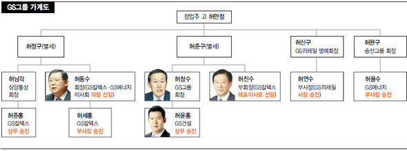 GS그룹 가계도 (※클릭하면 이미지가 커집니다.)