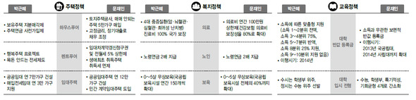 대선후보 복지정책 (*클릭하면 더 크게 보실 수 있습니다.)