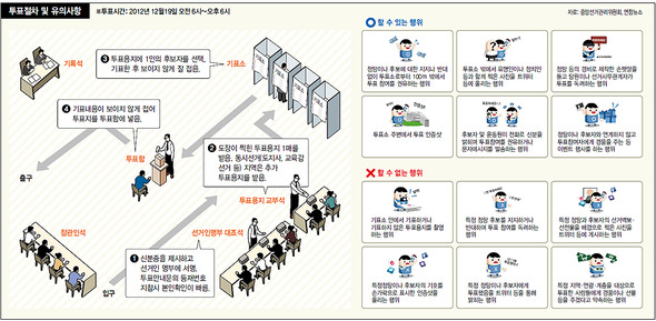 투표절차 및 유의사항 (※ 클릭하면 이미지가 커집니다.)