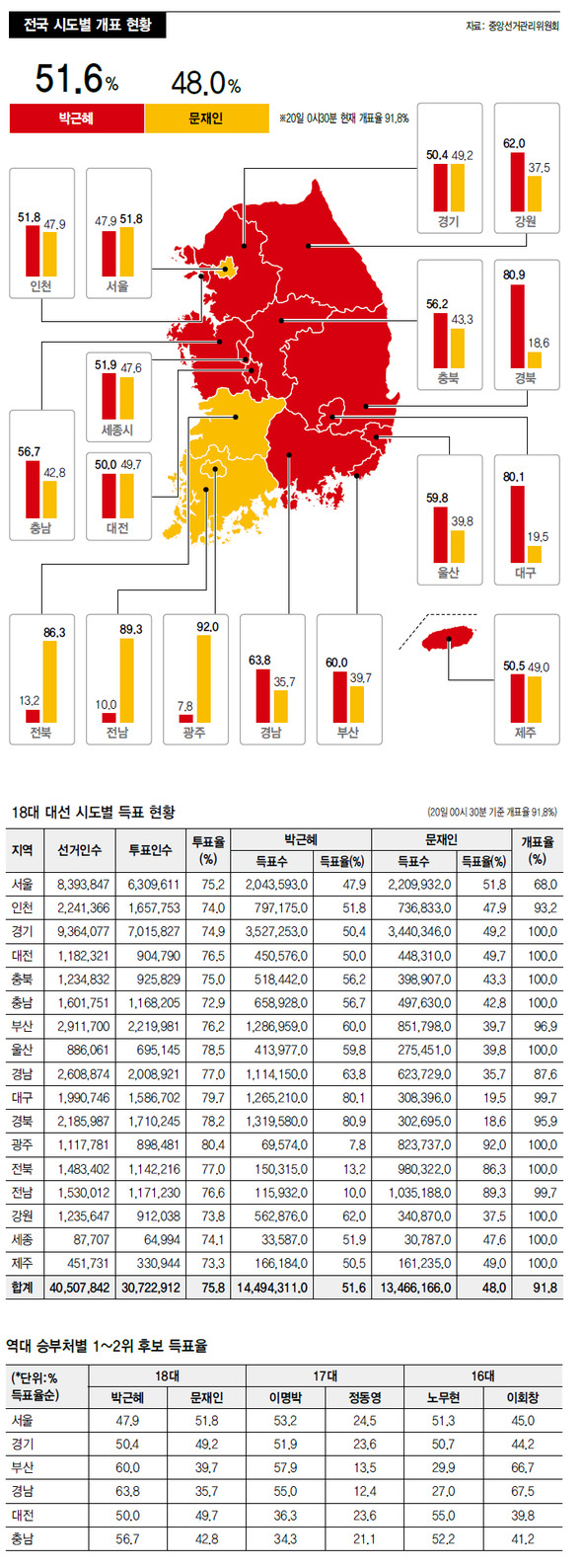 ※ 이미지를 클릭하면 크게 볼 수 있습니다