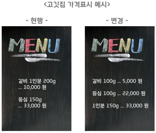 새해부터 달라진 메뉴판 사례. 부가가치세 등을 포함한 최종 지불가격을 표시해야 한다. 현대캐피탈 누리집 제공