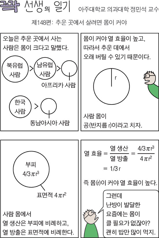 꽉 선생의 일기 (148)