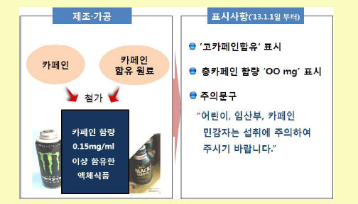 카페인 함량 표시. 출처/ 식약청