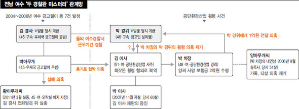 ※클릭하면 큰 그림을 볼 수 있습니다